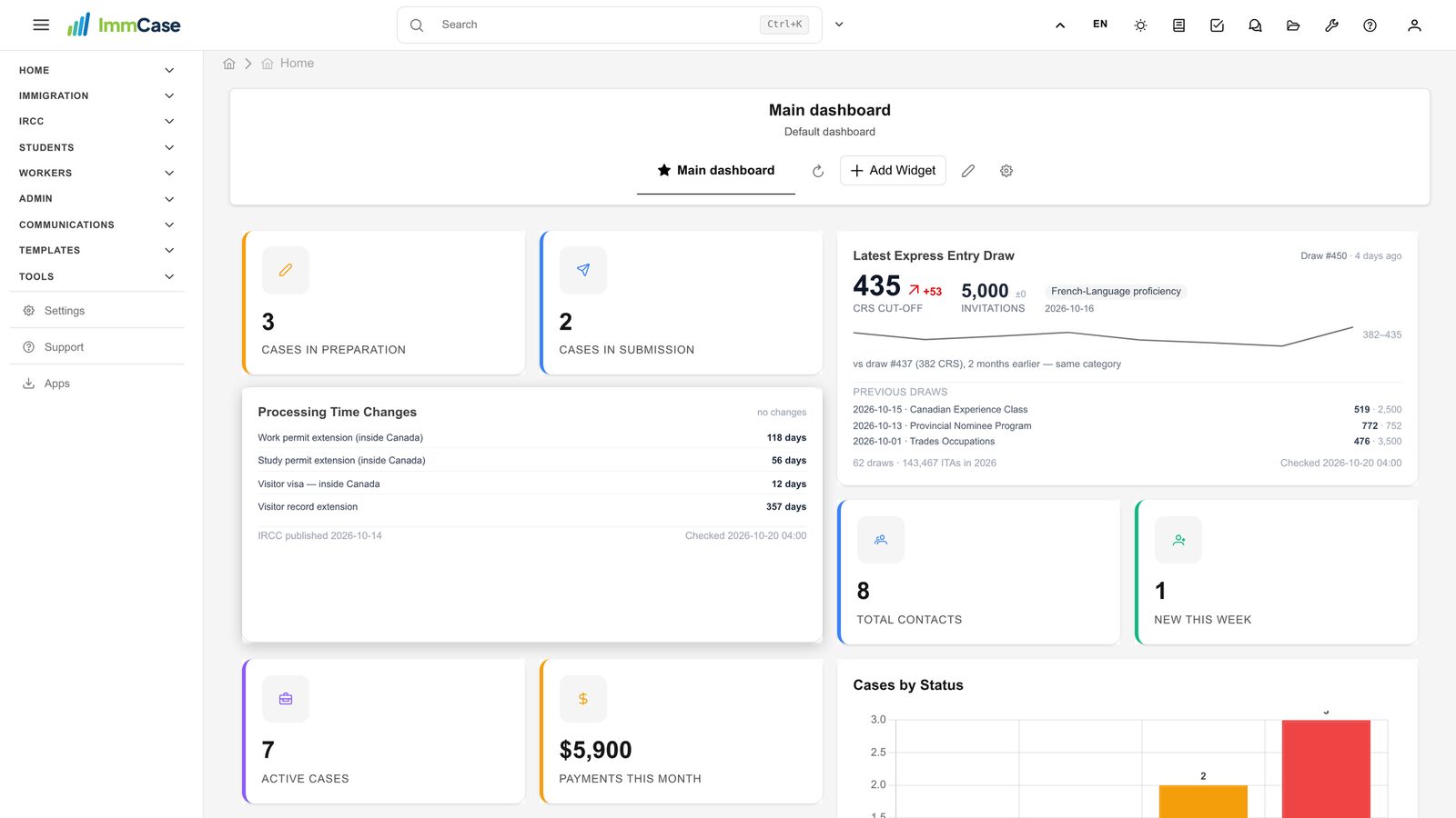 1. Your dashboard